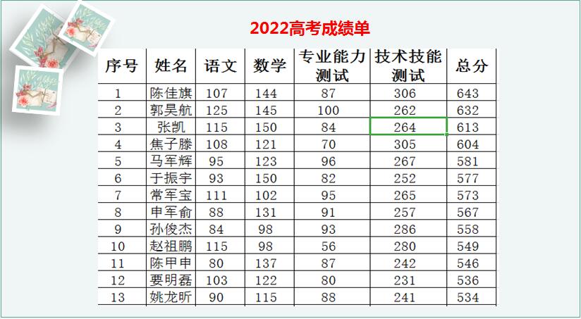 邯郸北方学校单招